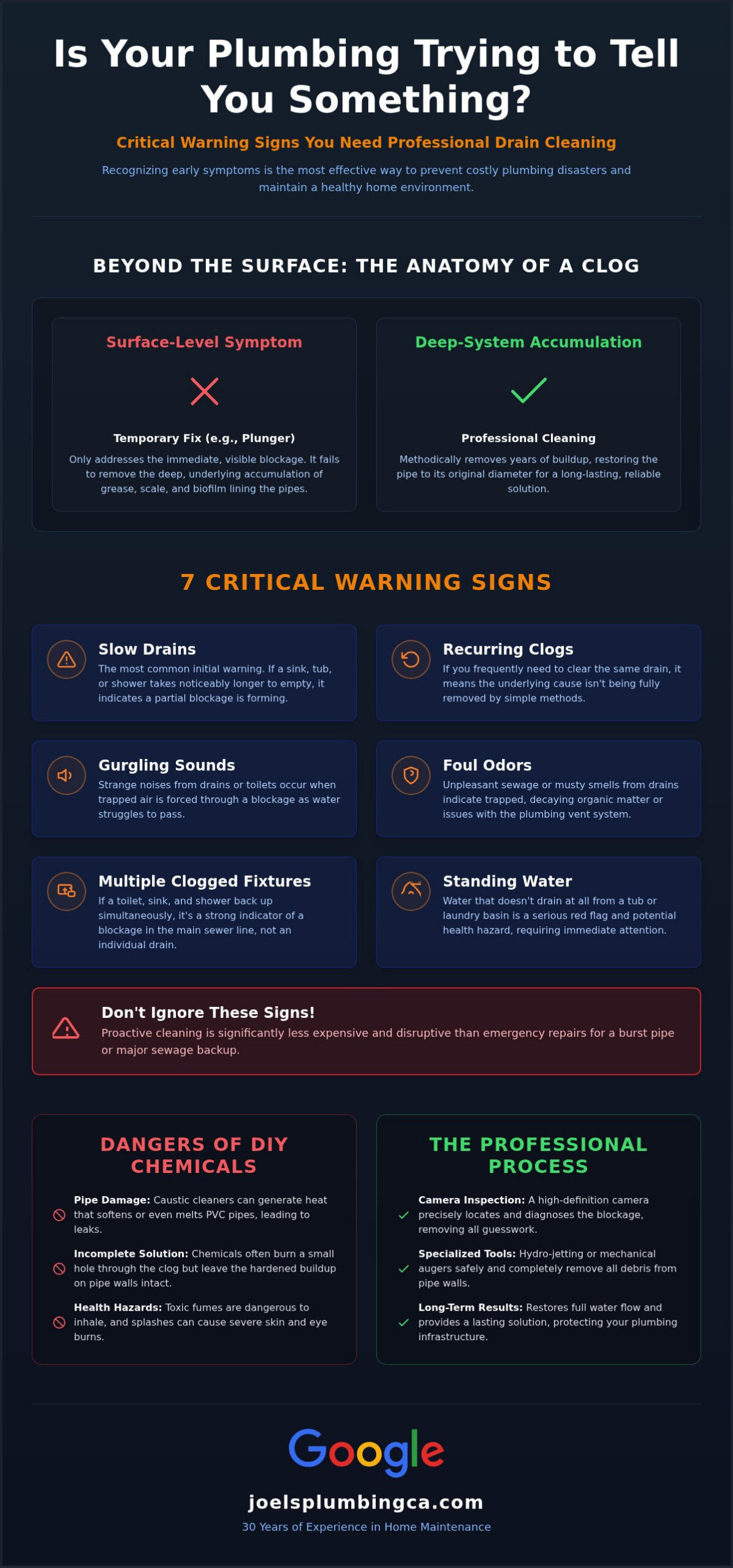 7 Critical Signs You Need Professional Drain Cleaning
